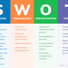 Why Your SWOT is Useless