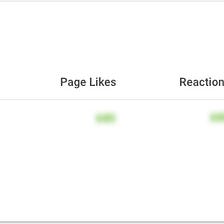 Introducing Facebook Ads Analytics to quintly