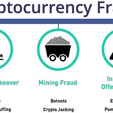 Cryptocurrency Is Garbage. So Is Blockchain.