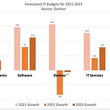 Slowing Growth In Cloud Stocks: When Will We Hit A Bottom