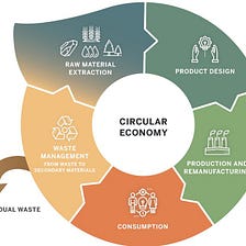 Circular Economy: Construction and Demolition waste ~ Where do I go?