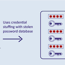 API2:2019 Broken User Authentication: The What, Impact, Sample Exploit, and Prevention Methods