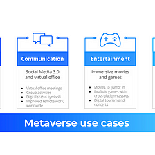 How to Invest in the Metaverse — Stocks or Tokens?