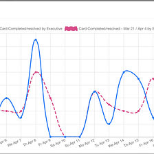 Insights — Now In Near Real Time | Peoplelogic.ai