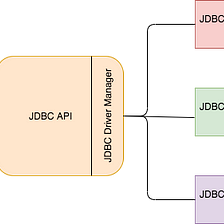 JDBC ile Veritabanı İşlemleri