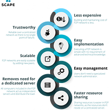 The Best Guide on Blockchain P2P Framework