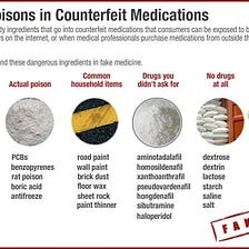 Harms Of Counterfeit Medicine; Think Twice Before Buying