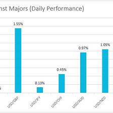 FOMC Decision, Ad-hoc ECB Meeting, and Pound Slump Under the Spotlight