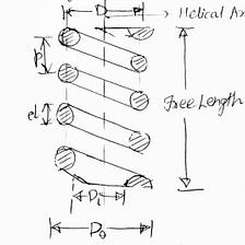 HELICAL SPRING : TERMINOLOGIES AND IT’S STUDY