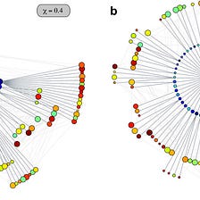 A Strange Kind of Truth