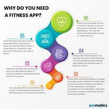 Here are All the Most Essential Features of a Fitness App