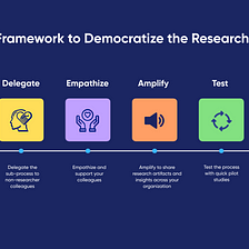 IDEATE : A holistic framework for democratising research