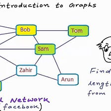 An Introduction To Graphs