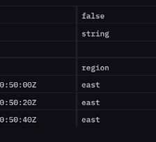 How to Write Points from CSV to InfluxDB v2 and InfluxDB Cloud