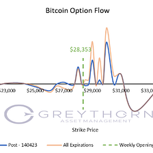 Bitcoin Price Predictions April Part 1