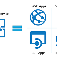 Deployment with Azure, Node and GitHub Actions