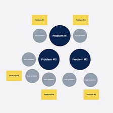 Creating a product roadmap tied to your value proposition