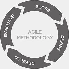 Developing products using Agile Methodology