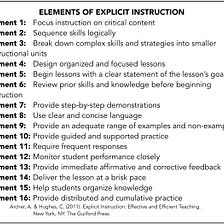 Needing Explicit Teaching Doesn’t Mean Inability to Think Critically or Generalize, and it Doesn’t…