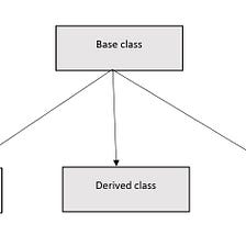 Inheritance in Go