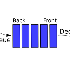 Binary Tree: Interview Questions and Practice Problems