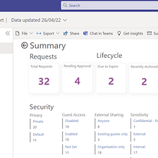 Reporting on Microsoft Teams and SharePoint Sites