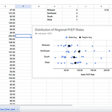 How to make Jitter Plots in Google Sheets to visualize social inequality