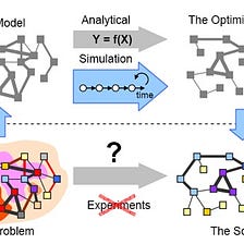 In Economics, “The Model is the Message”