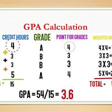 GPA for UCLA. Let’s Talk about it.