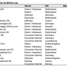 A Closer Look at Large-cap European Tech in Public Markets