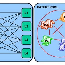 Patent Pools for Efficient Sharing of Technology