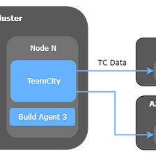 Running TeamCity in AKS