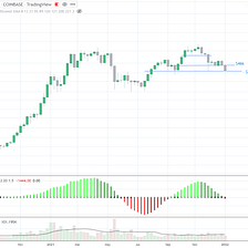 Cryptos crashing: Where is the bottom?