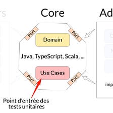 Un test peut en cacher un autre — Tests unitaires — P1