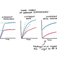 New Study Reveals The Single Most Important Factor for Learning Rate