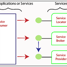 web services with soap