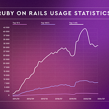 How Ruby on Rails Aligns with MVP Development Best Practices