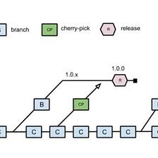 Command Prompt tricks you did not know, by Abhiraj Bhowmick