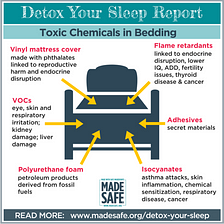 Detox Your Sleep: Made Safe Releases Groundbreaking Sleep Report