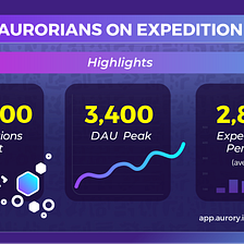 Aurorians On Expedition Guide!