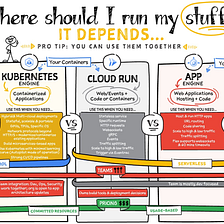Cloud Run: Use Cases & Building a Simple Service