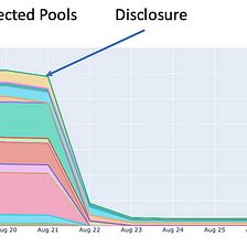 Rate manipulation in Balancer Boosted Pools — technical postmortem