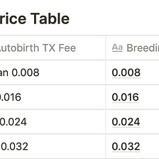 Breeding fees for our upcoming Fancy Chases