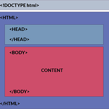 HTML Basics | by Sudhapriya