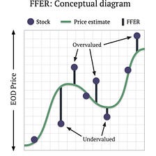 Building a Comprehensive Stock Valuation Ratio With Machine Learning