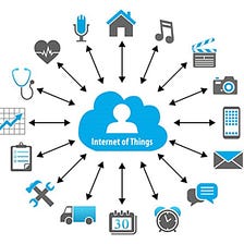What is the Internet of things?