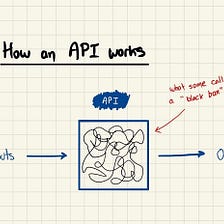 What’s an API?