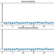 Autocorrelation Properties of SP500-Quantitative Trading in Python