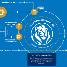 Fullerton Health Business Model