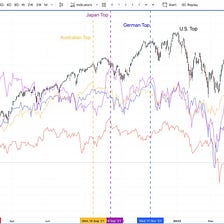 Divergences Point Toward Market Moving Higher (Technical Analysis)
